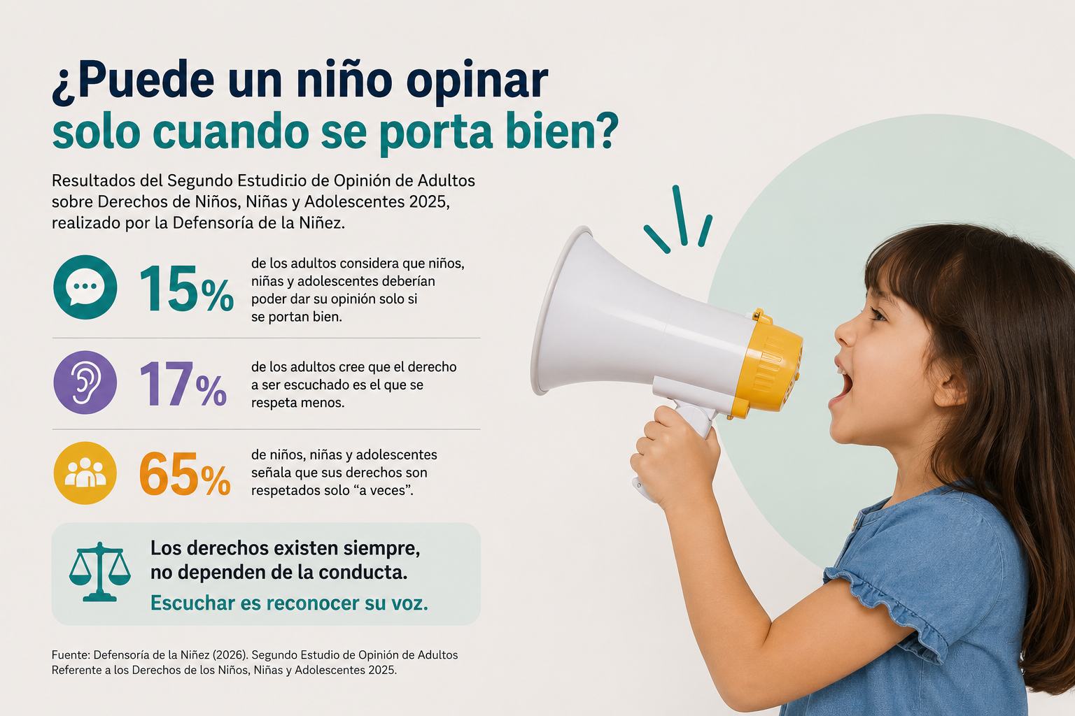 ¿Puede un niño opinar solo cuando se porta bien?